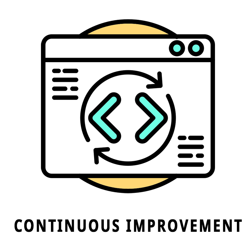 Continuous Improvement - Human First AI Development